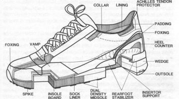 Diccionario Sneakerhead